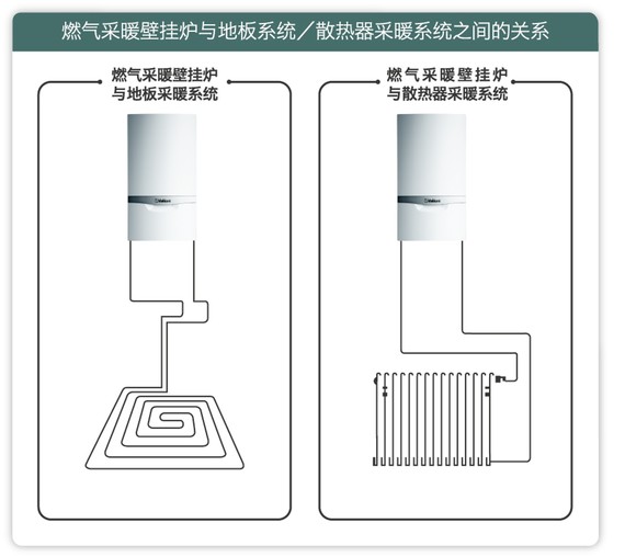 供暖方式的选择1